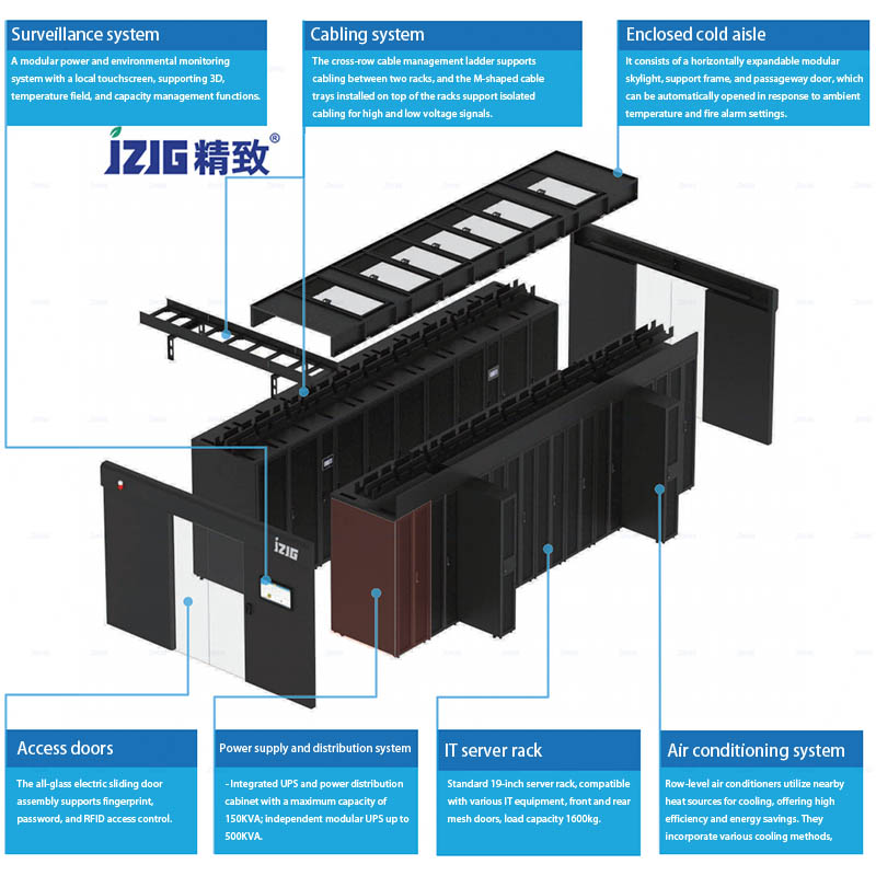 Micro-Module Cold Aisles